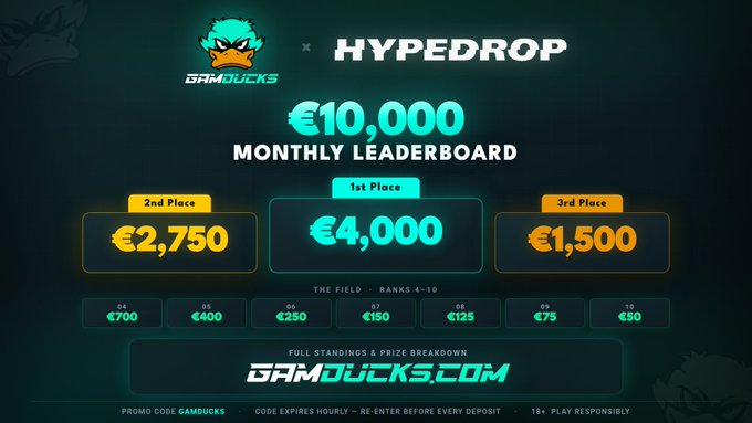 A promo graphic for a €10,000 monthly leaderboard by Gamducks and Hypedrop, showing prize distributions for 1st Place (€4,000), 2nd Place (€2,750), and 3rd Place (€1,500).