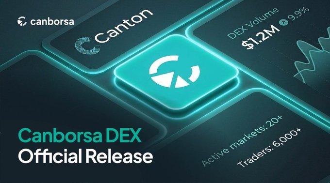 A promotional graphic for 'Canborsa DEX Official Release' featuring the Canton logo, with stats showing $1.2M DEX Volume (up 99%), 20+ active markets, and 6,000+ traders.