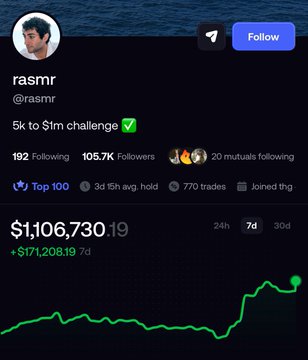 A screenshot of trader “rasmr” (@rasmr_eth) showing “5k to $1m challenge ✅,” 105.7K followers, and a seven-day portfolio value of $1,106,730.19—up $171,208.19, with a sharp green spike near the end.