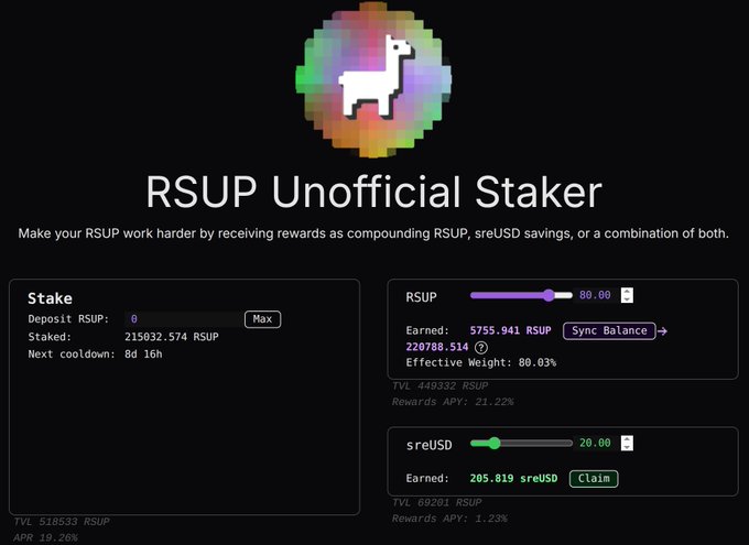 A screenshot of the 'RSUP Unofficial Staker' interface showing staked RSUP rewards of 5755.941 RSUP, 205.019 sreUSD earned, and an effective weight of 80.03%.