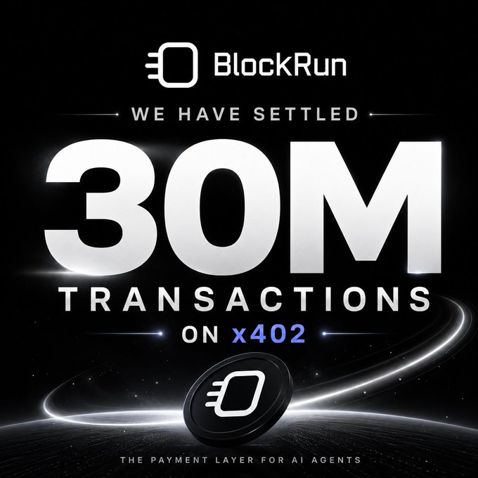 A BlockRun promotional graphic announces '30M Transactions on x402' as a payment layer for AI agents.
