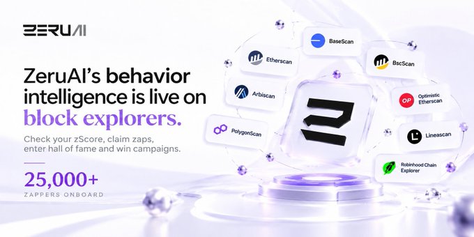 A ZeruAI promotional banner advertising that 'ZeruAI's behavior intelligence is live on block explorers' with '25,000+ ZAPPERS ONBOARD' and showing integrations with BaseScan, Etherscan, BscScan, ArbScan, PolygonScan, Optimistic Etherscan, Linescan, and Robinhood Chain Explorer.