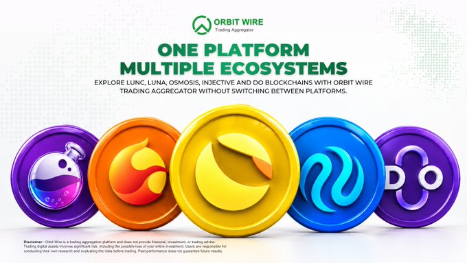 An Orbit Wire Trading Aggregator advertisement with the tagline 'ONE PLATFORM MULTIPLE ECOSYSTEMS' featuring colorful coin logos for Luna, Terra (LUNC), Osmosis, Injective, and other blockchains.