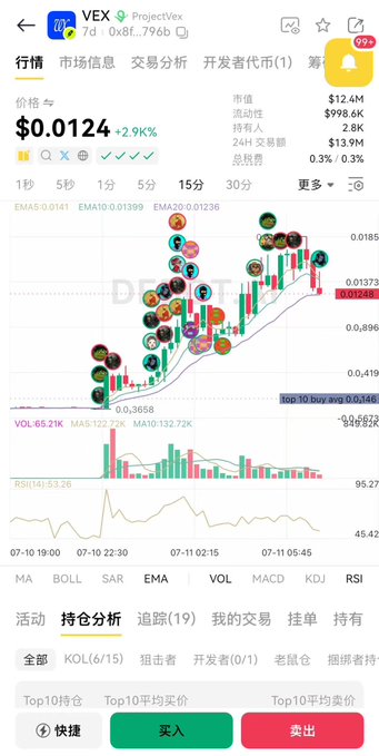 A Chinese cryptocurrency trading app screen for token 'VEX' (ProjectVex) showing a price of $0.0124, down 2.9%, with candlestick charts, technical indicators, and Top 10 holder analysis options.