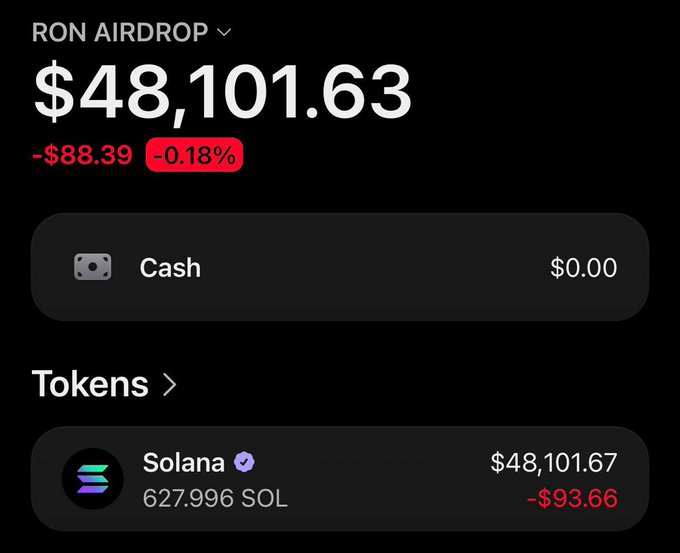 A screenshot of a crypto portfolio titled "RON AIRDROP" showing a total balance of $48,101.63, held entirely in 627.996 SOL (Solana) valued at $48,101.67, down $93.66 (-0.18%). The image is being used to promote a fake "aird