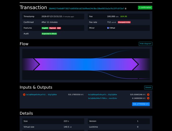 Bitcoin transaction confirmation screen showing a timestamp of 2026-07-23 with a fee of $64.86 mined by F2Pool, including a flow diagram and inputs/outputs totaling 531.17755555 BTC.