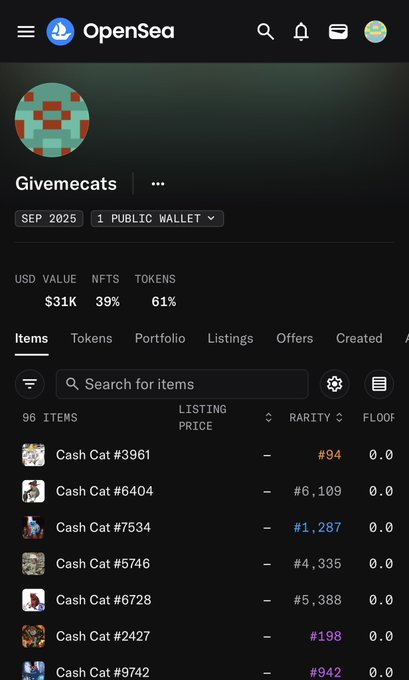 A screenshot of an OpenSea profile for "Givemecats" showing a portfolio worth $31K with 96 NFTs, including multiple "Cash Cat" collectibles with various rarity rankings (#94, #6,109, #1,287, #198, #942, etc.). The image visually supports the poster's claim of being a "Cash Cat NFT whale," displaying their extensive collection of these kitties as evidence of their long-term accumulation strategy.