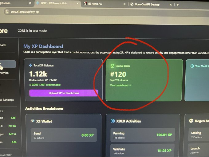 A screenshot of the 'My XP Dashboard' on CORE.X (CORE in test mode) showing a Total XP Balance of 1.12k and a circled Global Rank of #120, top 2.5% of users.