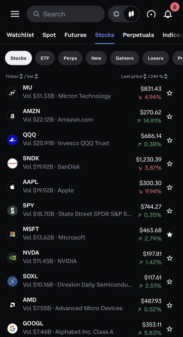 The image displays a stock trading interface, likely from Coinbase, showing a list of various stocks like MU (Micron Technology), AMZN (Amazon.com), and AAPL (Apple) with their prices and 24-hour percentage changes. This aligns with the post's mention of "Coinbase stock trading advance mode."