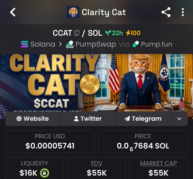 A screenshot of the Clarity Cat ($CCAT) memecoin trading page on PumpSwap via Solana, showing a current price of $0.000005741 (0.000007684 SOL), liquidity of $16K, and FDV/market cap of $55K. The page features a meme image of an orange tabby cat dressed as a U.S. president, with the caption reinforcing the post's bullish thesis that $CCAT will rally as the Clarity Act narrative gains momentum.