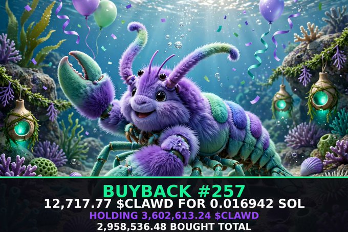 A promotional graphic titled "BUYBACK #257" showing a purple and teal furry cartoon crab-like creature in an underwater scene, noting "12,717.77 $CLAWD FOR 0.016942 SOL" and "HOLDING 3,602,613.24 $CLAWD".