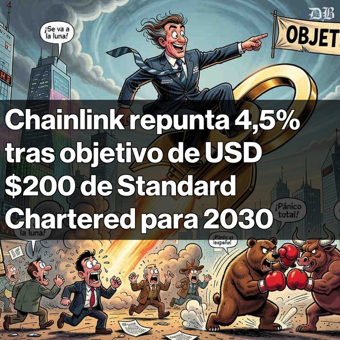 A cartoon illustration of a businessman riding a rocket, with Spanish text reading 'Chainlink repunta 4,5% tras objetivo de USD $200 de Standard Chartered para 2030', depicting market excitement and panic.