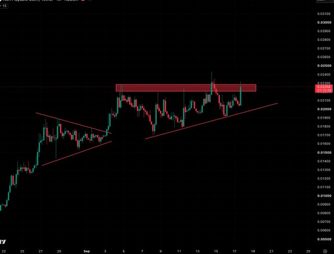 A daily candlestick chart for the ticker "$NPC" displays an ascending triangle pattern with price action pushing against a horizontal resistance zone around $0.023, suggesting a potential bullish breakout. The recent candles show consolidation near this overhead supply area, reinforcing the bullish outlook mentioned in the caption.