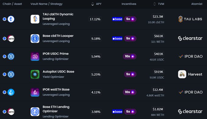 The image presents a table with various companies listed out along with their details, including details about their current ratings or financial standing such as interest rates, loan terms, etc., as well as some information related to a TVL Loop cbETH (incentivized) partnership between a lender and an entrant. The table also displays names of different types of products available at the lending firm in the market like "Base" and "Loop".