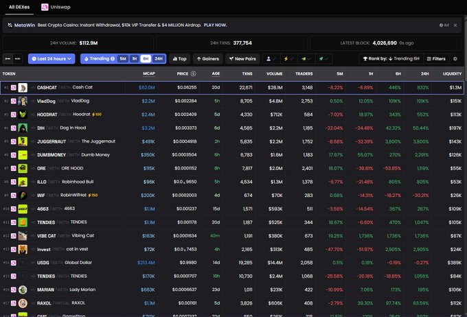 A screenshot of the DEX Screener "All DEXs Uniswap" page showing trending memecoin pairs like CashCat ($1.3M liquidity), VladDog, HOODRAT, and Dog In Hood, with a $112.5M 24-hour volume. The image is unrelated to the post about bridging to Stable chain, as it simply displays live crypto trading data rather than any bridging interface or Stable chain information.