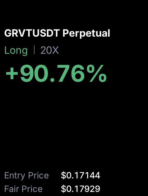 A trading interface shows a GRVTUSDT Perpetual long position with 20X leverage, up +90.76%, at entry $0.17144 and fair price $0.17929. The image illustrates strong gains on the $GRVT token, matching the post's bullish "send it" sentiment.