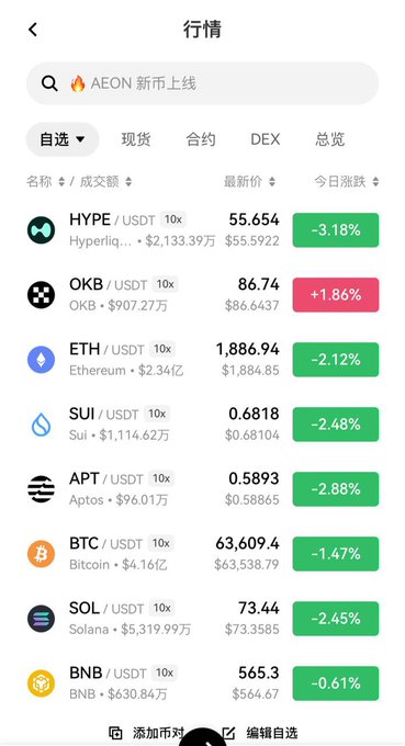 A cryptocurrency market screen displaying prices for various tokens including HYPE, OKB, ETH, SUI, APT, BTC, SOL, and BNB, all showing daily losses except OKB which gained +1.86%.
