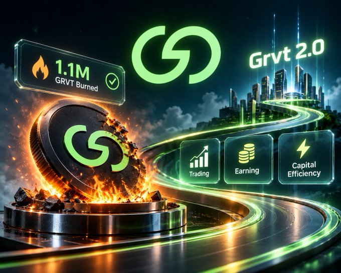 A futuristic promotional graphic for “Grvt 2.0” shows the GRVT logo, a burning coin, neon roads, and panels labeled “Trading,” “Earning,” and “Capital Efficiency.” A badge reads “1.1M GRVT Burned,” highlighting the completed buyback-and-burn milestone referenced in the post.