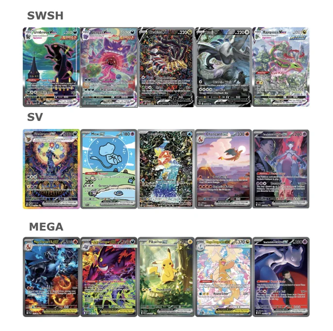 A collection of fifteen Pokémon trading cards organized into three rows labeled "SWSH," "SV," and "MEGA," featuring various colorful Pokémon cards including Umbreon V, Mew, Charizard, and Pikachu ex, with the SV row notably containing a baby Mew card that may relate to the "bubble mew" guess mentioned in the post.