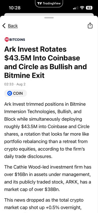 A TradingView mobile screenshot showing an article titled 'Ark Invest Rotates $43.5M Into Coinbase and Circle as Bullish and Bitmine Exit' from 99Bitcoins, dated 02:33 Aug 2.