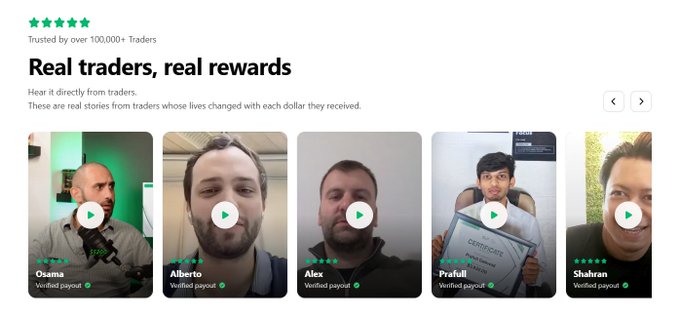 A website testimonial section titled "Real traders, real rewards" displays five 5-star video testimonials from verified traders (Osama, Alberto, Alex, Prafull, and Shahran) under the claim "Trusted by over 100,000+ Traders." The image directly illustrates the post's sarcastic point by showcasing the polished, uniform layout of these "unprompted" success stories — with each person holding certificates or appearing professionally framed, which ironically makes them look more like marketing material than genuine, spontaneous endorsements.