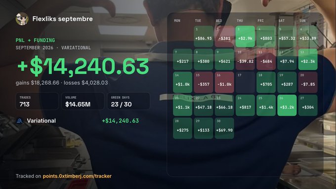 A financial tracking dashboard for September showing a profit of '+ $14,240.63' with a calendar of daily gains and losses, credited to 'Flexliiks septembre' and tracked on 'points.oxtimber.com/tracker'.