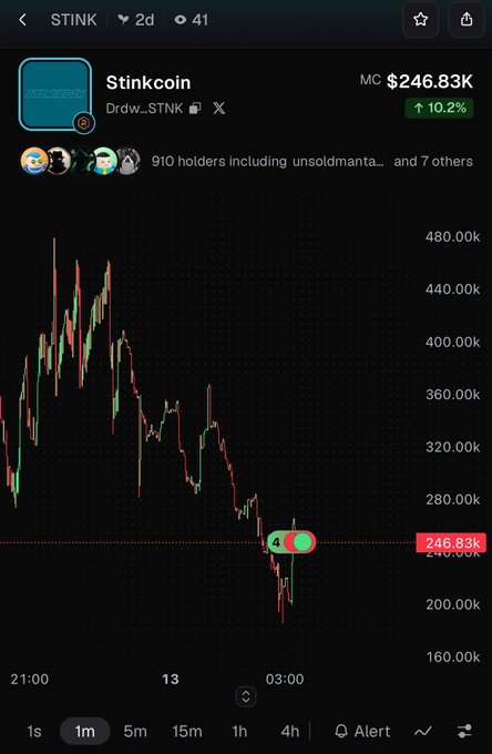 A mobile trading app screenshot shows 'Stinkcoin' (Drdw_STNK) with a market cap of $246.83K, up 10.2%, displaying a red and green candlestick chart with a downward trend.