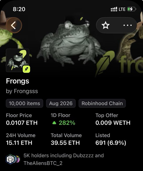 An NFT collection page on OpenSea shows 'Frongs by Frongsssn' with 10,000 items on the Robinhood Chain, displaying a floor price of 0.0107 ETH (up 282%), 24H volume of 15.11 ETH, and 5K holders.