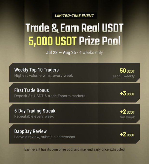 A promotional graphic for a trading event titled "Trade & Earn Real USDT" with a 5,000 USDT prize pool running from Jul 28 – Aug 25, listing rewards for top traders, first trades, streaks, and reviews.