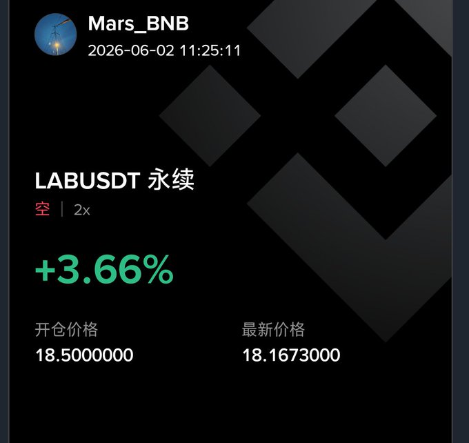 The image shows a black background with white text that reads "LabusDT", followed by a price of 3.66% and an amount of 13,7000. The post appears to be about a cryptocurrency called LabusDT or something similar, possibly related to Bitcoin.