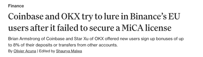A Finance news article headlined "Coinbase and OKX try to lure in Binance's EU users after it failed to secure a MiCA license," with a subheading noting that Coinbase's Brian Armstrong and OKX's Star Xu offered sign-up bonuses of up to 8% on deposits or transfers, by Olivier Acuna and edited by Shaurya Malwa. The image directly illustrates the article's story about Coinbase and OKX targeting displaced Binance EU users following Binance's MiCA license failure.