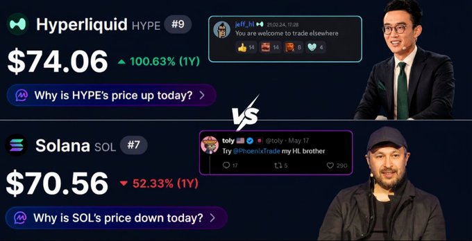 In the image, there are two men standing against a black background with white text. The men represent the cryptocurrencies Hyper Liquid and Solana. They are positioned at different sides of the image, with one man towards the left side and the other near the right edge. Both characters appear to be engaged in an online discussion or social media post about the value of their respective assets. The content includes discussions on why Hyper Liquid's price is lower than Solana, a tweet that was sent to a male account, and other relevant information related to the cryptocurrency market trends.