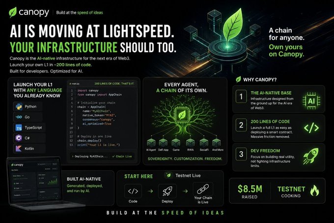 Canopy promotional graphic for an AI-native infrastructure, highlighting '200 LINES OF CODE THAT'S IT' and '$8.5M RAISED' with the tagline 'BUILD AT THE SPEED OF IDEAS'.