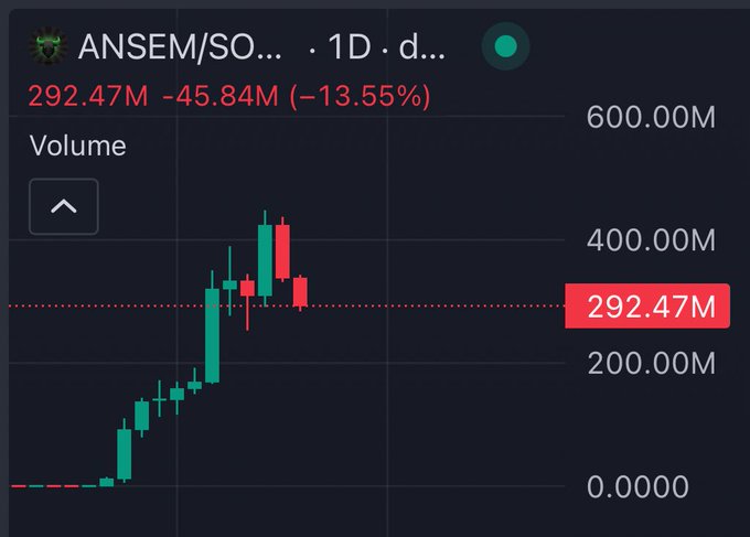 Trading chart showing the ANSEM/SO token on a 1-day timeframe, currently down -13.55% to 292.47M with a -45.84M decline, displaying a bearish red candle after an uptrend on the candlestick chart.