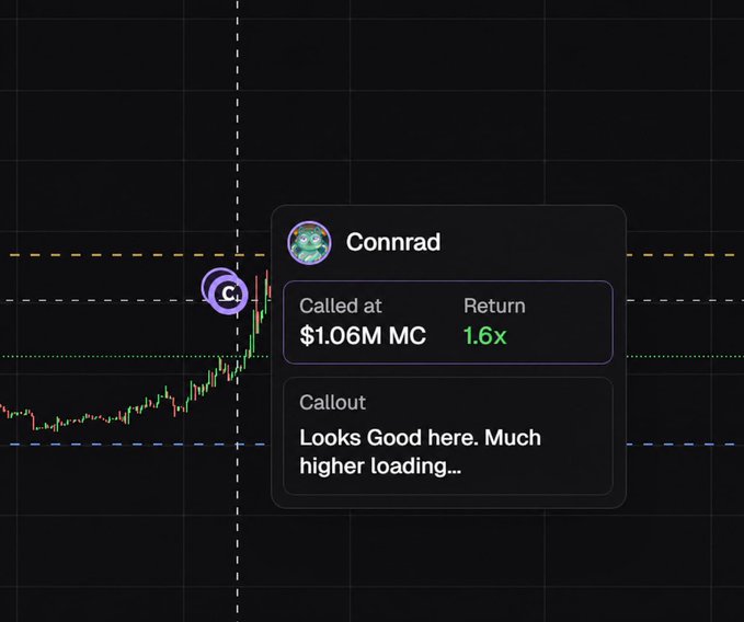 A trading chart shows a callout from user "Connrad" who entered at a $1.06M market cap with a 1.6x return, noting "Looks Good here. Much higher loading..." — illustrating how independent terminal users are organically spotting the $RAGEGUY token, aligning with the post's claim that the thesis is gaining traction without being promoted as a quick flip.