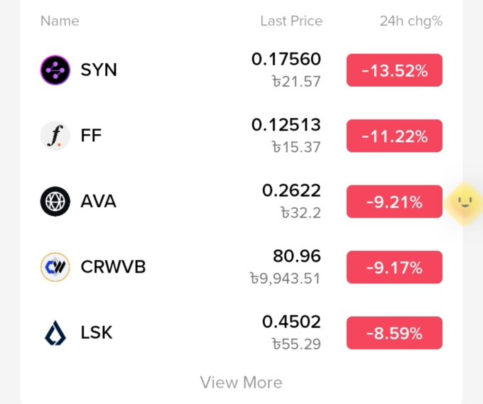 A cryptocurrency price tracker showing coins SYN (-13.52%), FF (-11.22%), AVA (-9.21%), CRWVB (-9.17%), and LSK (-8.59%) with their last prices and conversions.