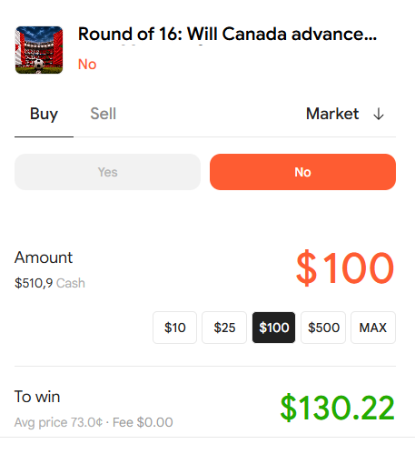 The image shows a betting interface on what appears to be a prediction market platform, with a market titled "Round of 16: Will Canada advance..." where the user is buying "No" shares for $100, which would yield $130.22 if Canada doesn't advance. This relates to the Turkish text discussing a bet placed on @rain__trade predicting Canada won't advance against France in a Round of 16 match, highlighting the platform's zero fees and ability for users to create their own markets.