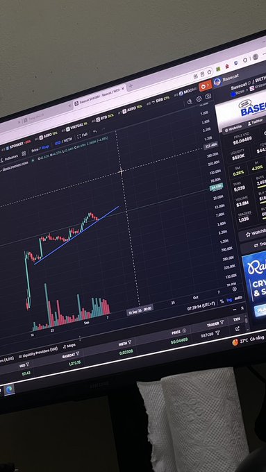 A curved screen displays a Bitcoin/USDT candlestick chart on a Basechain DEX trading platform, showing the BASECAT token being analyzed. The post caption references $BASECAT as the trader's speculative position to monitor over the next two days.
