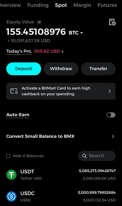 A BitMart Spot trading account dashboard showing an equity value of 155.45 BTC (≈$10,091,637.39 USD) with a daily PNL of -$305.62, displaying large holdings of USDT (5,089,273) and USDC (5,000,999). The substantial account balance visually supports the post's reference to a "guy dumping $10 million into Bitmart."