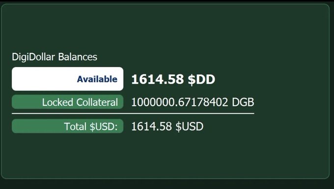 A dark green dashboard displays DigiDollar Balances with 1614.58 $DD available, 1000000.67178402 DGB in locked collateral, and a total of 1614.58 $USD.