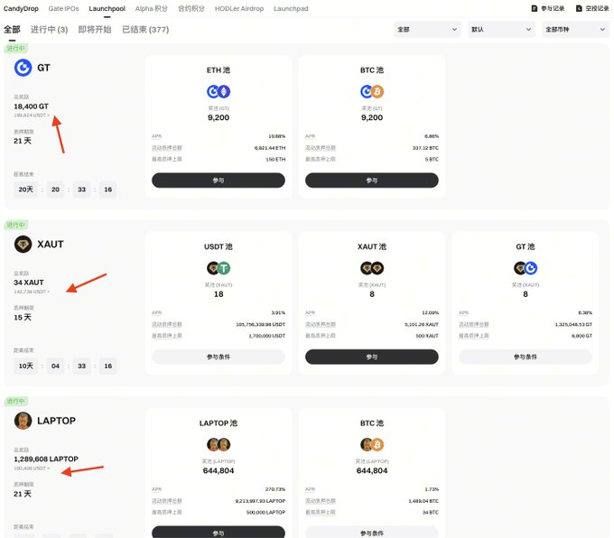 A screenshot of a cryptocurrency launchpad page titled CandyDrop showing active pools for GT, ETH, and BTC with various APY rates and lock-up periods.