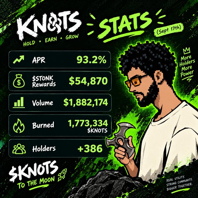 A crypto stats infographic for $KNOTS dated Sept 17th showing APR 93.2%, $STONK Rewards $54,870, Volume $1,882,174, Burned 1,773,334 $KNOTS, and Holders +386, with the tagline 'KNOTS TO THE MOON'.