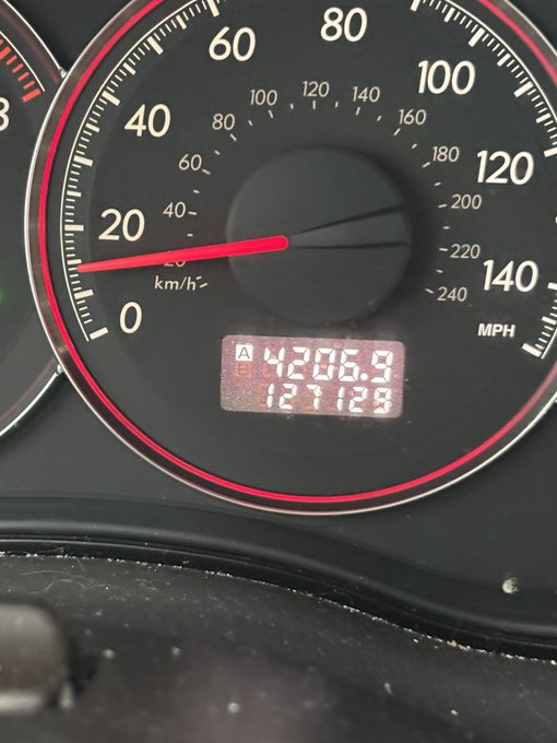A car speedometer displays the needle resting at zero with an odometer reading of 4206.9 miles and a trip meter showing 127128.