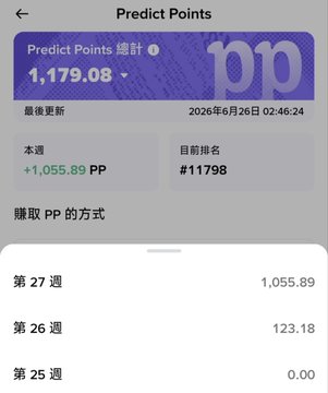 A screenshot of a "Predict Points" app interface displays a total of 1,179.08 points, with a recent addition of 1,055.89 PP in the current 27th week, confirming the Binance Predict reward distribution mentioned in the post.