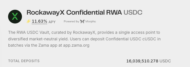 Screenshot of a financial product called RockawayX Confidential RWA USDC offering 11.63% APY, powered by Morpho, with total deposits of 16,039,510.278 USDC for diversified market-neutral yield via the Zama app.