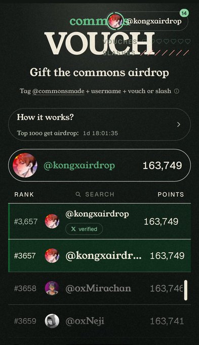 A mobile app screen titled 'VOUCH' showing a 'Gift the commons airdrop' leaderboard with user '@kongxairdrop' at rank #3657 with 163,749 points.