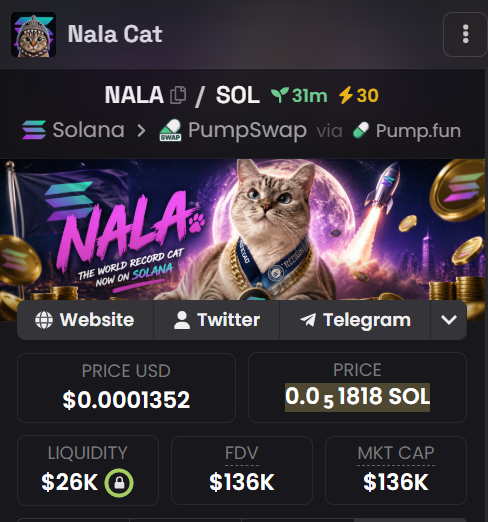 A cryptocurrency token page for 'Nala Cat' (NALA/SOL) on PumpSwap via Pump.fun, showing a price of $0.0001352, liquidity of $26K, FDV of $136K, and market cap of $136K, with an image of a cat in space-themed branding.