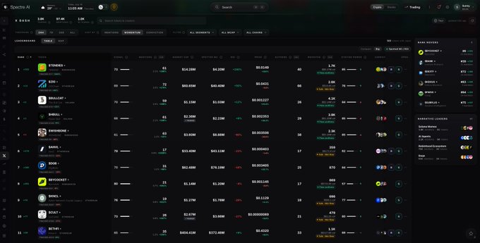 A dark-themed cryptocurrency trading dashboard (Spaceco AI) displaying a leaderboard with tokens like ATH, BAGS, BILLI, SHILL, SHROOM, SOUL, SORA, REVO, GOAT, and alpha.