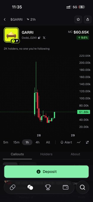 A cryptocurrency trading app screenshot showing the $GARRI token with a market cap of $60.65K, displaying a candlestick price chart with a value of 61.88k, and a green 'Deposit' button.