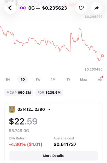 In this image, there is a phone screen displaying some text related to a financial news app or blog that says "Opened my wallet today and found some $0G Wasn’t expecting it, so I checked X to see what happened Interesting to see @0G_labs Starboard Season 2 & Liftoff with @Galxe being rewarded". The phone screen shows a graph or chart related to the financial news app, which is located on the right side of the screen. There are also other details in the image that provide context about the ongoing conversation around this blog post and how it might be relevant to the person reading it.